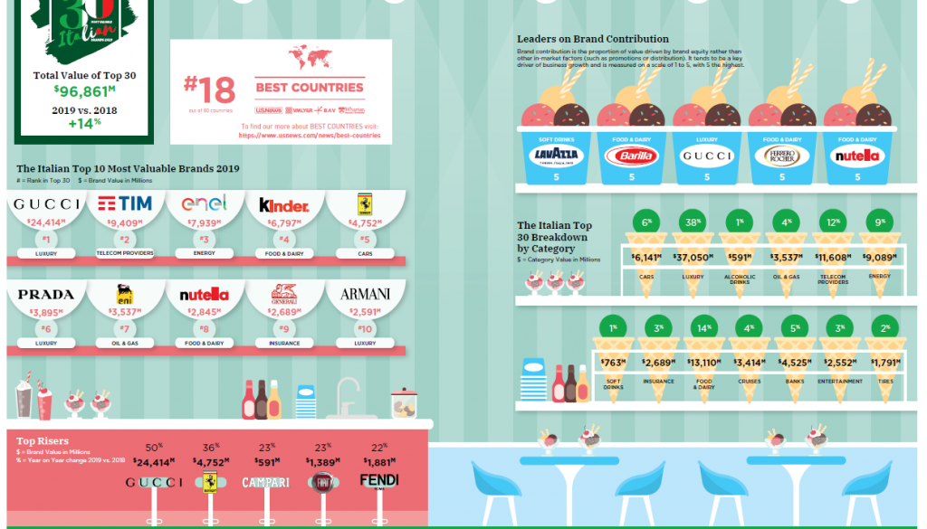 BrandZ_infografica_2019