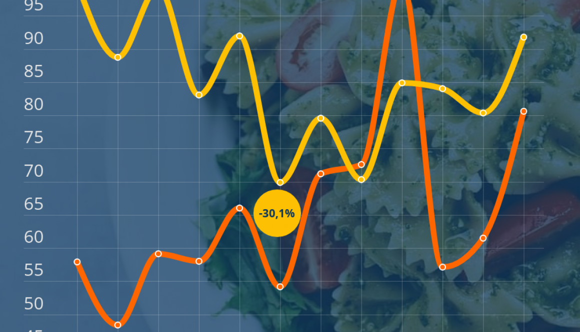 Mangiare e bere - Interesse vs prezzo online