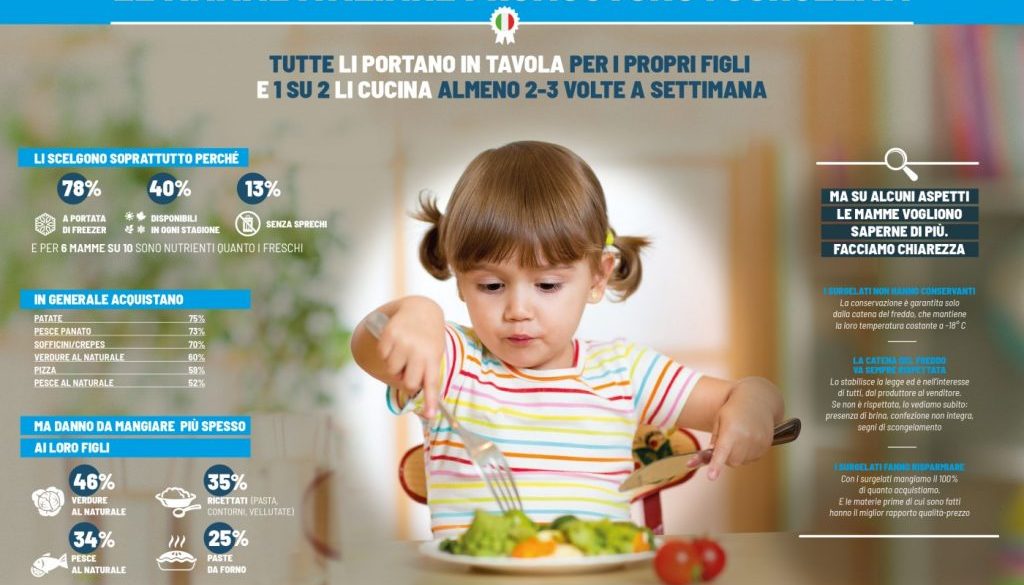 Infografica IIAS_mamme_e_surgelati
