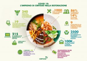 Cirfood - Infografica - ristorazione