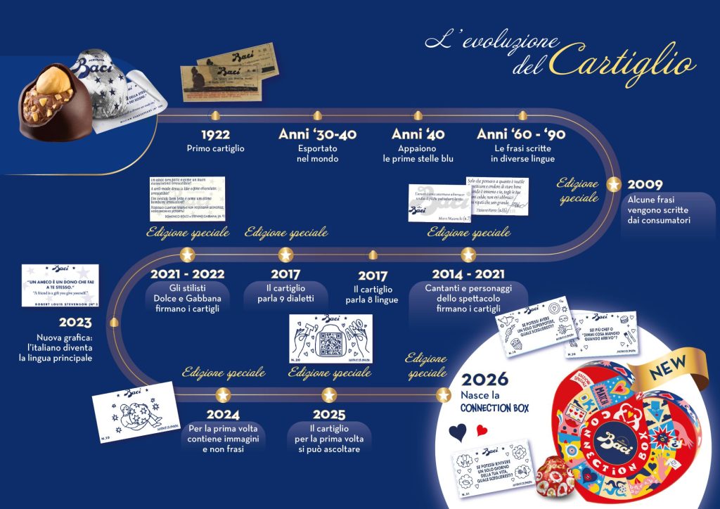 Baci-storia-Cartiglio